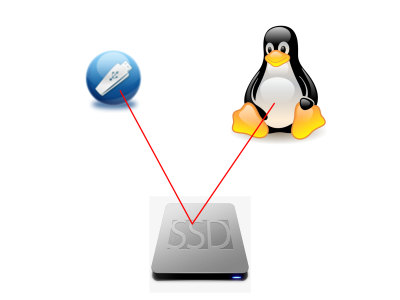 一种奇特的Ventoy与GRUB共存方案